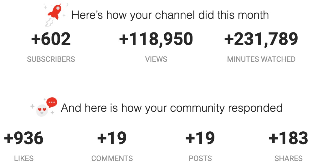 Youtube Channel Stats